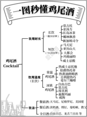 鸡尾酒长饮和短饮最佳的饮用时长是多少  第1张